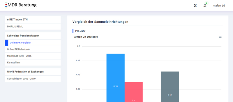 MDR FINANZ